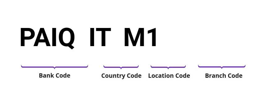 SWIFT / BIC PAIQITM1