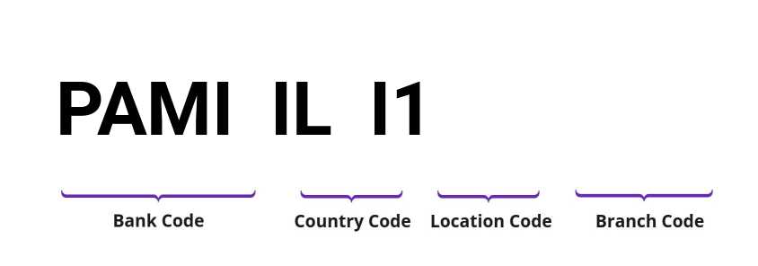 SWIFT / BIC PAMIILI1