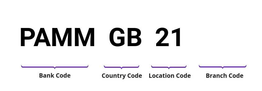 SWIFT / BIC PAMMGB21