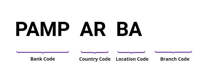 SWIFT / BIC PAMPARBA