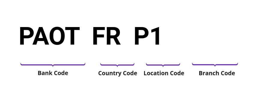 SWIFT / BIC PAOTFRP1