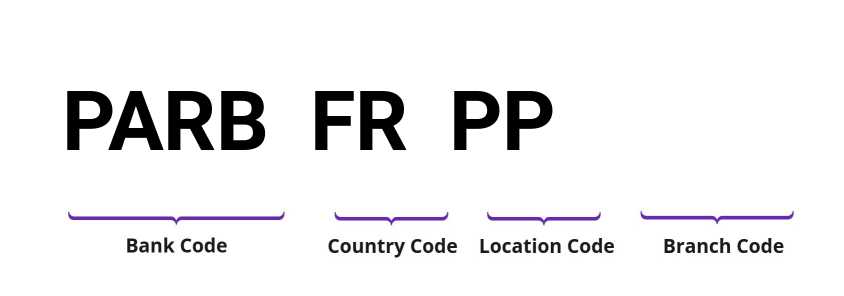 BNP PARIBAS, SWIFT / BIC Code: PARBFRPP | Bank Pulse