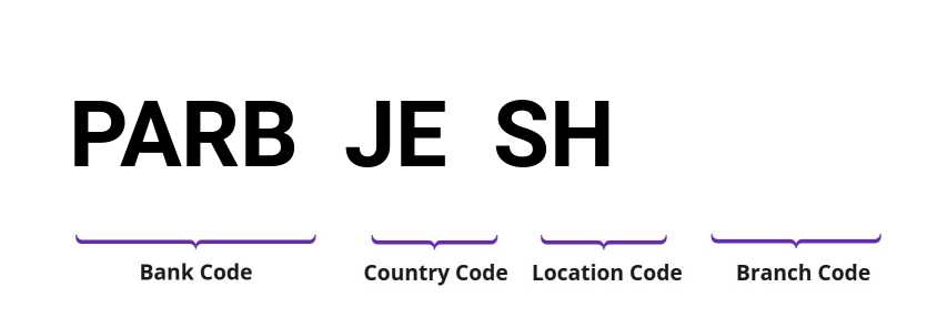 SWIFT / BIC PARBJESH