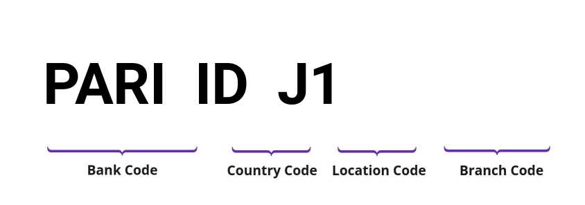 SWIFT / BIC PARIIDJ1