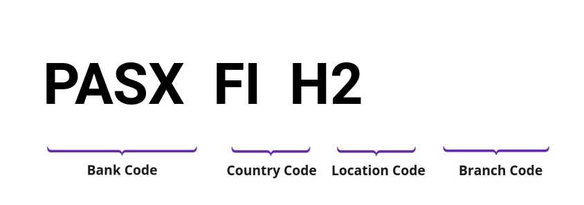 SWIFT / BIC PASXFIH2