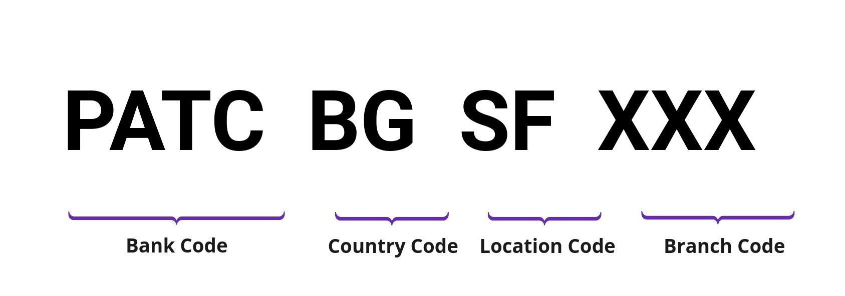 SWIFT / BIC PATCBGSF