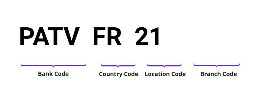 SWIFT / BIC PATVFR21