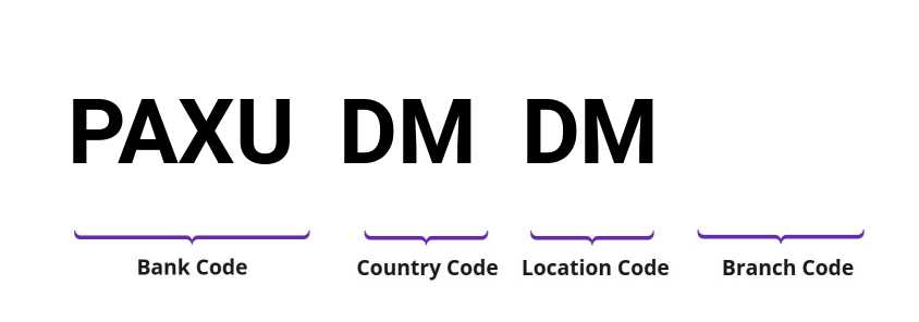SWIFT / BIC PAXUDMDM