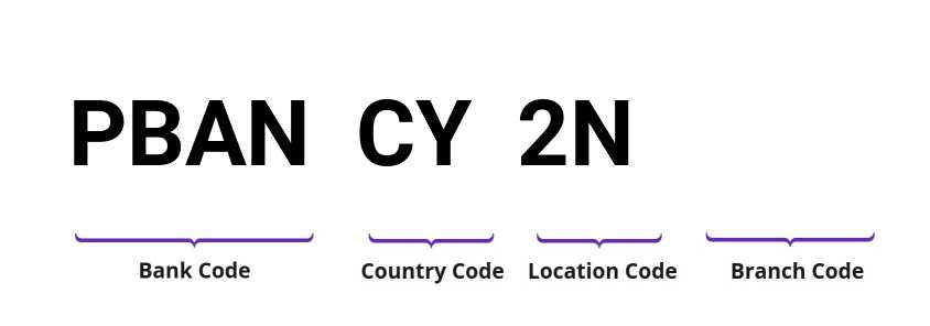 SWIFT / BIC PBANCY2N