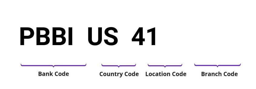 SWIFT / BIC PBBIUS41