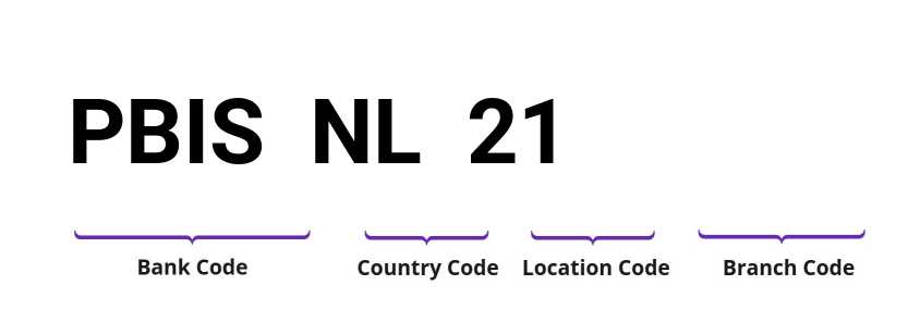 SWIFT / BIC PBISNL21