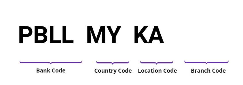 SWIFT / BIC PBLLMYKA