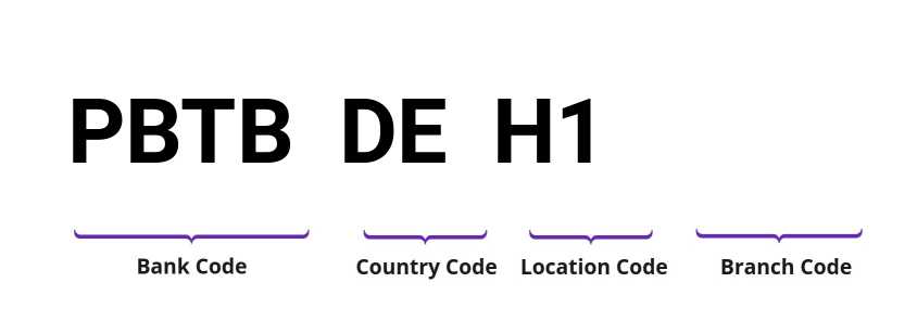 SWIFT / BIC PBTBDEH1