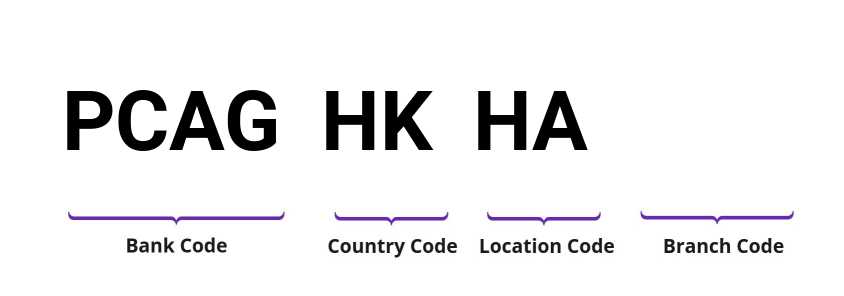 SWIFT / BIC PCAGHKHA