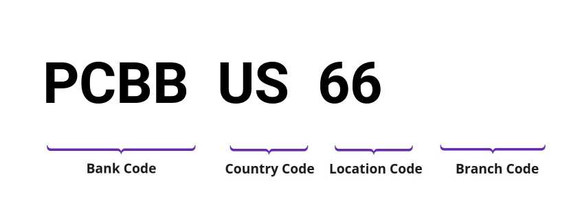 SWIFT / BIC PCBBUS66