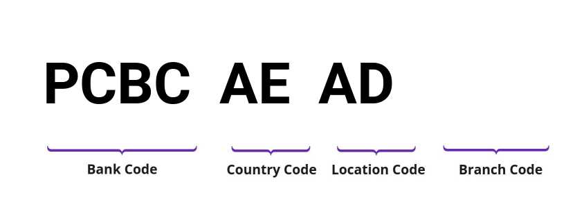 SWIFT / BIC PCBCAEAD