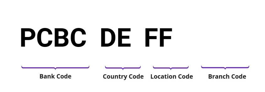 SWIFT / BIC PCBCDEFF