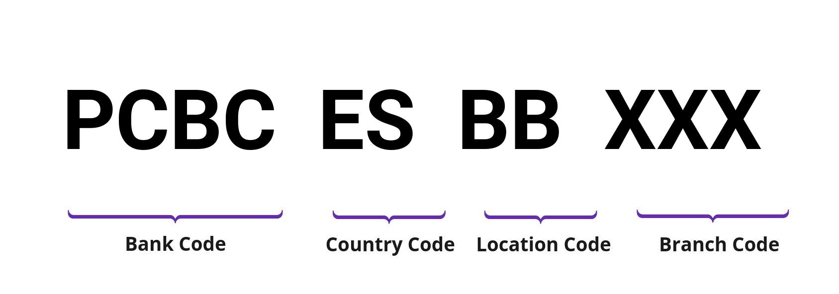 SWIFT / BIC PCBCESBB