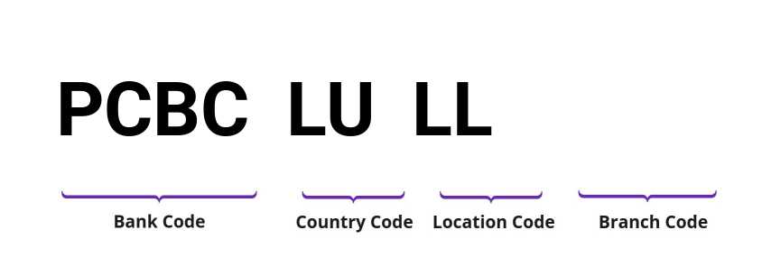 SWIFT / BIC PCBCLULL