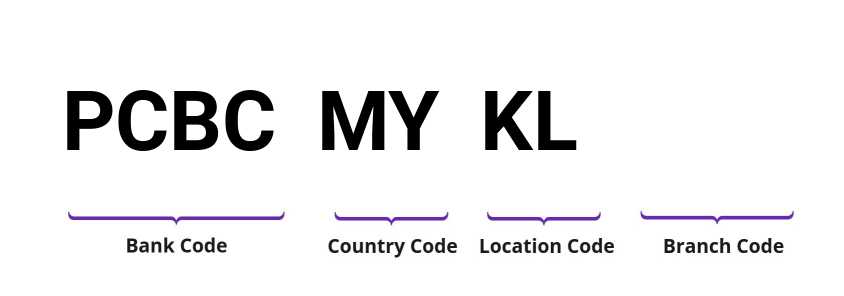 SWIFT / BIC PCBCMYKL