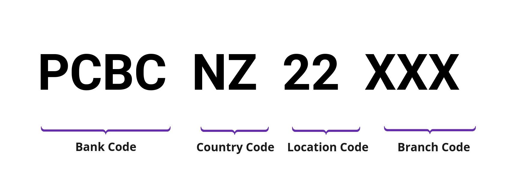 SWIFT / BIC PCBCNZ22