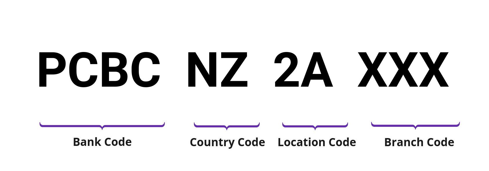 SWIFT / BIC PCBCNZ2A