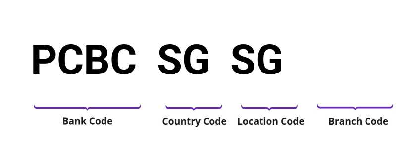 SWIFT / BIC PCBCSGSG