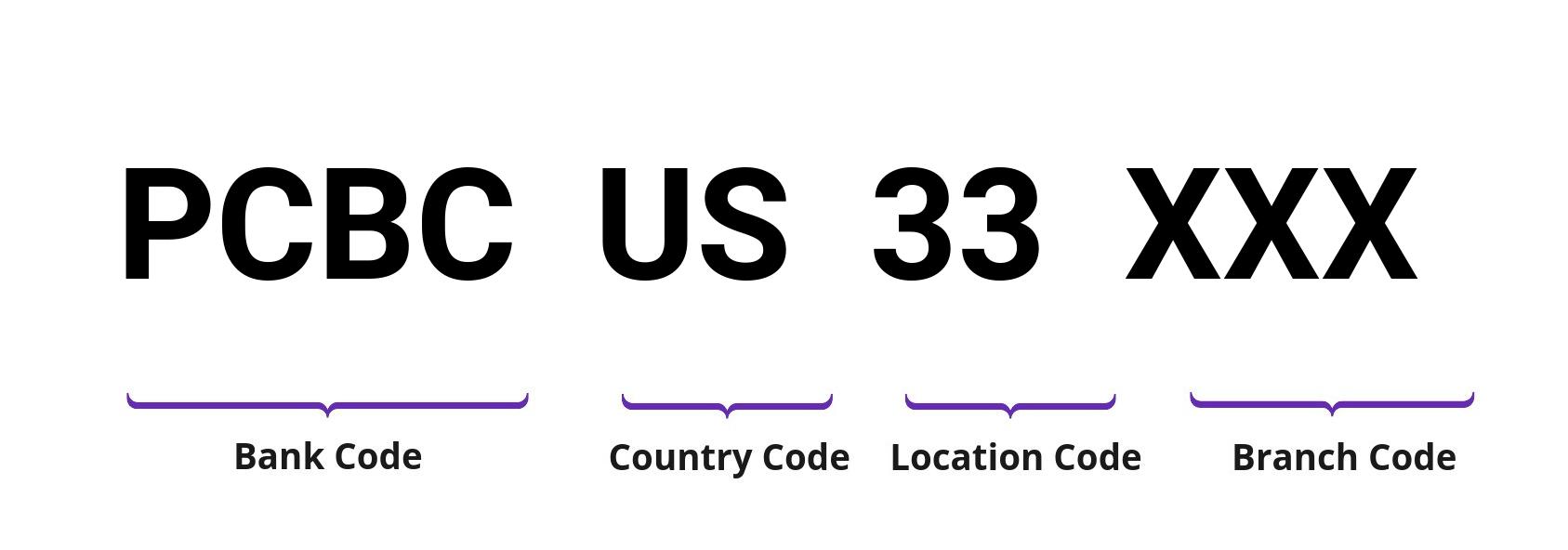 SWIFT / BIC PCBCUS33