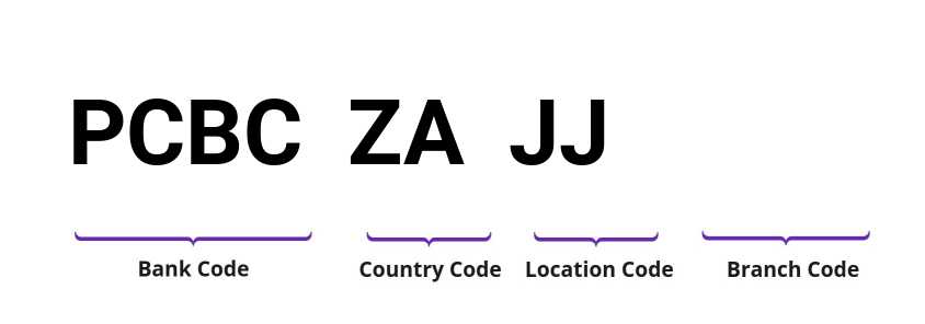 SWIFT / BIC PCBCZAJJ