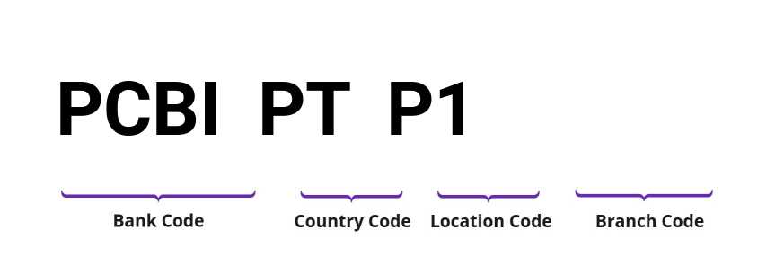 SWIFT / BIC PCBIPTP1