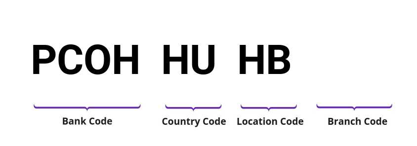 SWIFT / BIC PCOHHUHB