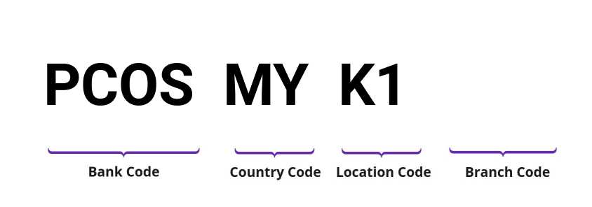 SWIFT / BIC PCOSMYK1