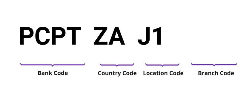 SWIFT / BIC PCPTZAJ1