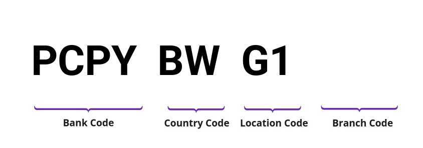 SWIFT / BIC PCPYBWG1