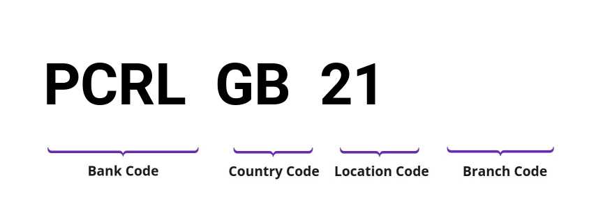 SWIFT / BIC PCRLGB21