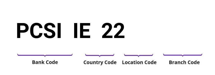 SWIFT / BIC PCSIIE22
