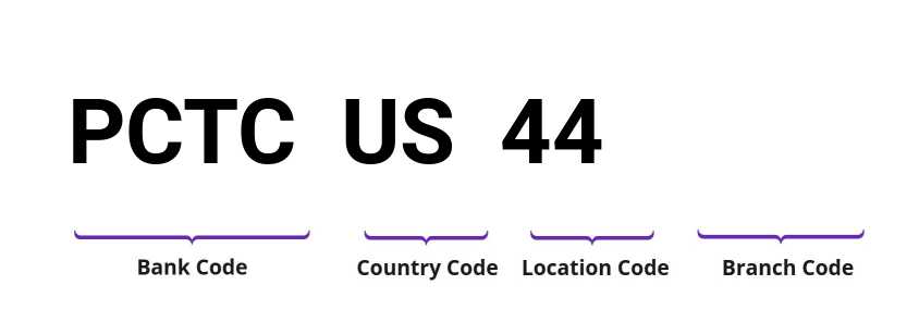SWIFT / BIC PCTCUS44