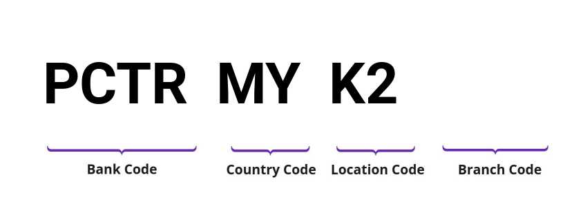 SWIFT / BIC PCTRMYK2