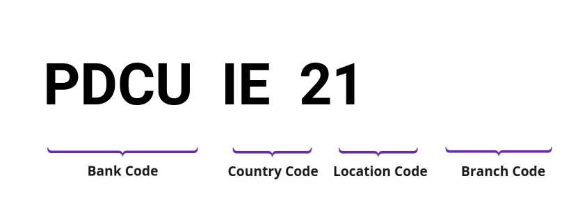 SWIFT / BIC PDCUIE21