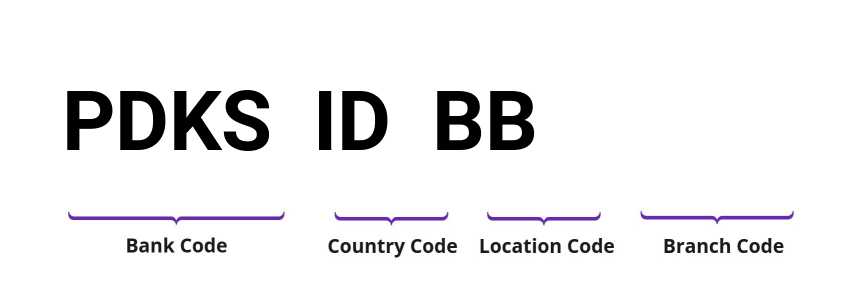 SWIFT / BIC PDKSIDBB