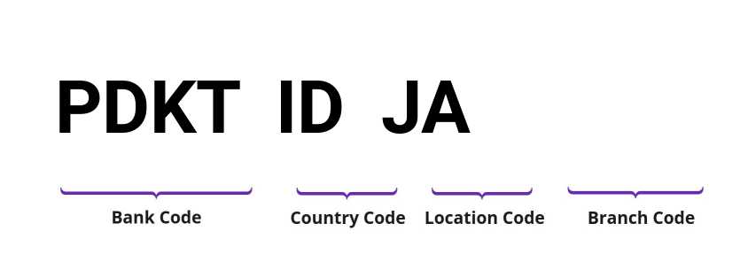 SWIFT / BIC PDKTIDJA