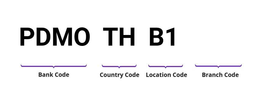 SWIFT / BIC PDMOTHB1