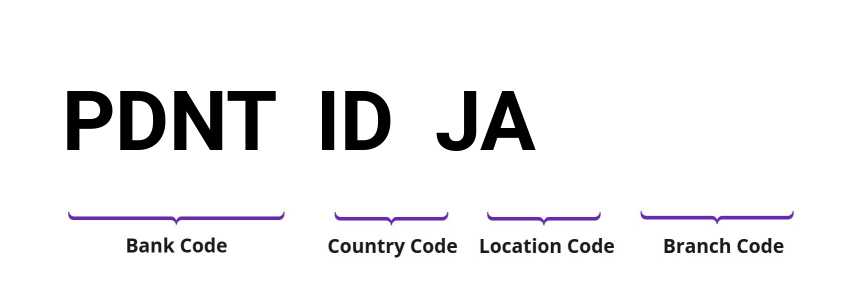 SWIFT / BIC PDNTIDJA