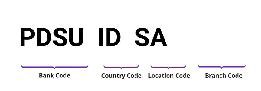 SWIFT / BIC PDSUIDSA