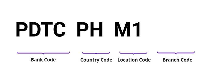 SWIFT / BIC PDTCPHM1