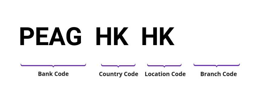 SWIFT / BIC PEAGHKHK