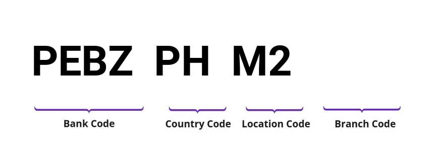 SWIFT / BIC PEBZPHM2