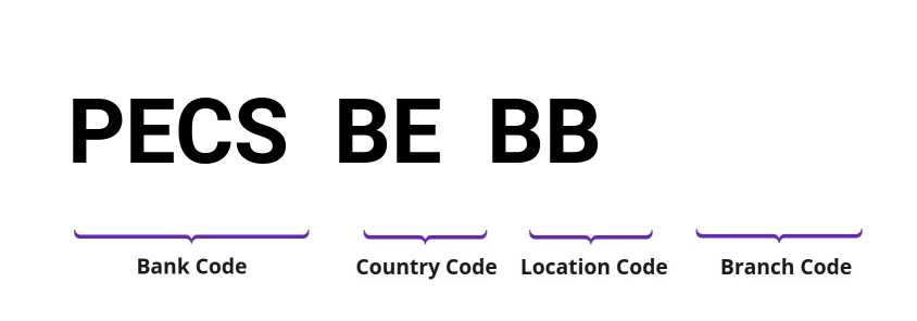 SWIFT / BIC PECSBEBB