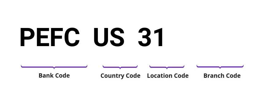 SWIFT / BIC PEFCUS31