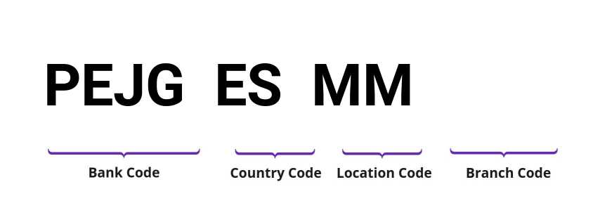 SWIFT / BIC PEJGESMM